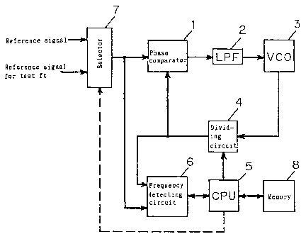 A single figure which represents the drawing illustrating the invention.